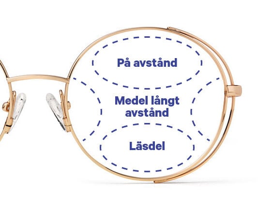 Vad är skillnaden mellan multifokala och varifokala glas?